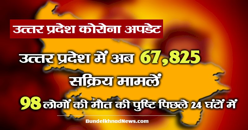 उप्र में कोरोना के 67,825 सक्रिय मामले, 24 घंटे में 98 लोगों की मौत